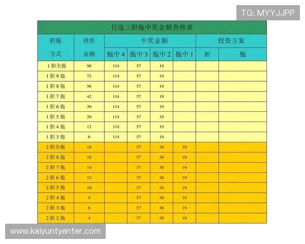 开云体彩中奖纪录与用户评价真实反馈助你了解平台信誉与服务质量
